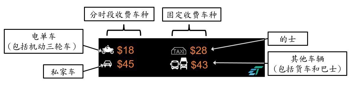 隧道费显示屏设计